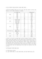 [소비자행동] TV홈쇼핑중독 원인과 해결방안-7