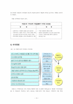 [조직행동] 이랜드사례 분석-13