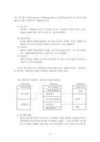 [조직행위론] 동기부여(Motivation)의 이론과 실제- 농업기반공사의 사례-9