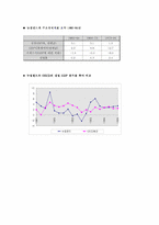 [경제발전론] 뉴질랜드의 경제개혁-5