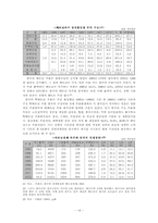 [한국경제] 한국경제의 성장-월남특수-16