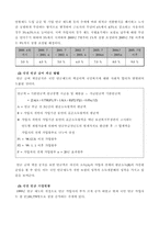 [국민연금제도] 한국 국민연금제도의 문제점과 개선방향-11