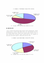 [노동경제] 비정규직 노동자 실태와 문제점-9