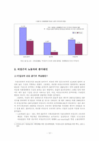 [노동경제] 비정규직 노동자 실태와 문제점-14