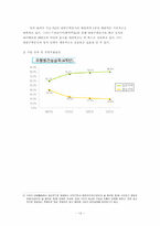 [재정학] 공기업 민영화-효율성 분석과 효율성 달성에 대한 방안-12