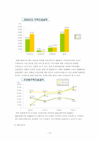 [재정학] 공기업 민영화-효율성 분석과 효율성 달성에 대한 방안-13