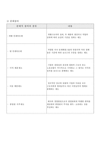 [경영참여] 경영참여와 현대자동차노사-3