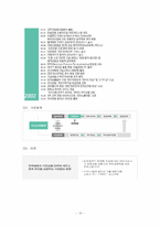 [노사관계] 우리은행 사례를 통한 복리후생제도와 정규직 비정규직 문제 연구-16