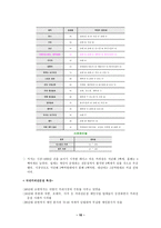 [서비스론] 스타벅스의 마케팅분석과 성공요인-10