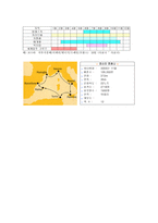 [호텔관광실무론] 여행사에 대해서-7