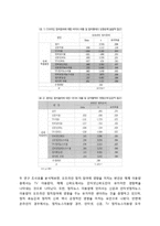 [정치커뮤니케이션] 전자민주주의와 대중의 정치문화 형성(트위터에 기반한 대중의 정치 현상 변화)-7