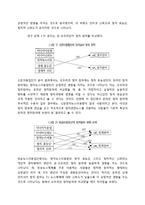 [정치커뮤니케이션] 전자민주주의와 대중의 정치문화 형성(트위터에 기반한 대중의 정치 현상 변화)-8