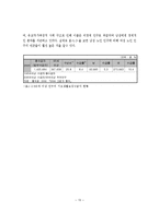 [사회문제론] 황혼 이혼 현황과 노인에게 미치는 영향과 대책-13