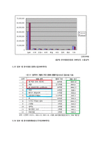 [대중예술과한류] 한류 영화 해외 진출 사례분석 연구(일본시장 진출을 중심으로)-3