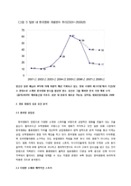 [대중예술과한류] 한류 영화 해외 진출 사례분석 연구(일본시장 진출을 중심으로)-4