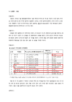 [대중예술과한류] 한류 영화 해외 진출 사례분석 연구(일본시장 진출을 중심으로)-7