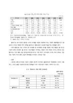 [대중예술과한류] 한류 영화 해외 진출 사례분석 연구(일본시장 진출을 중심으로)-13