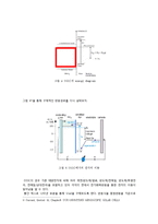 [전기화학] DSSC 효율 향상을 위한 방안과 미래-4