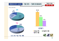 [교육학] 교육현황 및 교육기법 분석-노인교육기관-6