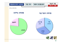 [교육학] 교육현황 및 교육기법 분석-노인교육기관-7