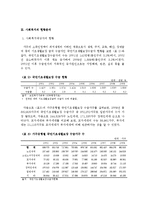 [한국사회문제 A형]우리 사회 사회복지의 현황을 살펴보고 바람직한 복지정책의 방향에 대해 모색해 보시오.-6