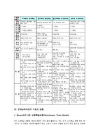 영재교육과정 필요성,운영형태, 영재교육과정 특징,이론적모형, 영재교육과정 구성내용, 영재교육과정 국내외사례, 영재교육과정의 교사와 학부모 역할-5