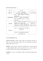 메가 스터디의 발전사와 기업 경영분석-15