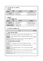 [청소년 복지] 비행청소년 진로개발 프로그램-16