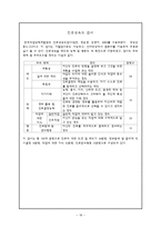 [청소년 복지] 비행청소년 진로개발 프로그램-20