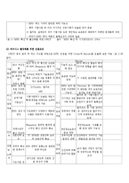 [정보관리론] RFID 정보기술 활용 사례 연구-4