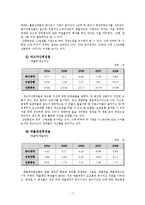 [재무관리] 재무관리 사례 분석(유한양행과 동아제약을 중심으로)-9