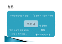 트위터 twitter 분석및 SNS 트위터를 이용한 기업의 마케팅활용사례-DELL사례-20