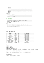 만성 신부전(Chronic Renal failure) 케이스-15