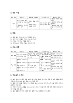 초등학교(초등교육)효경교육,예절교육, 초등학교(초등교육)통일교육,미디어교육, 초등학교(초등교육)진로교육,환경교육, 초등학교 주의집중력향상교육-4