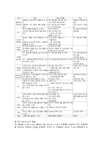 초등학교(초등교육)효경교육,예절교육, 초등학교(초등교육)통일교육,미디어교육, 초등학교(초등교육)진로교육,환경교육, 초등학교 주의집중력향상교육-14