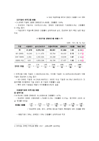 [장애인복지론] 장애인 의무고용-4