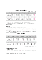 [장애인복지론] 장애인 의무고용-5