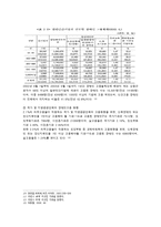 [장애인복지론] 장애인 의무고용-10