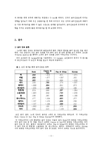 [예방의학] 청소년기에서의 성격이 음악 선호도에 미치는 영향-5