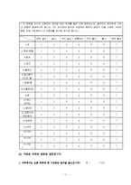 [예방의학] 청소년기에서의 성격이 음악 선호도에 미치는 영향-17