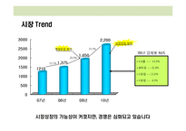 두유 신규 브랜드 런칭 브랜드 커뮤니케이션 전략(Brand Communication Strategy)-10