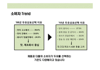 두유 신규 브랜드 런칭 브랜드 커뮤니케이션 전략(Brand Communication Strategy)-12