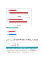 [회계원리] 아모레퍼시픽 VS LG생활건강 재무제표 분석 및 기업 가치 분석-7