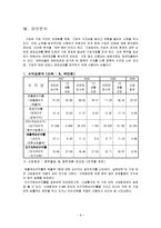 [회계원리] 아모레퍼시픽 VS LG생활건강 재무제표 분석 및 기업 가치 분석-8