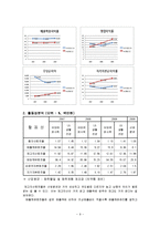 [회계원리] 아모레퍼시픽 VS LG생활건강 재무제표 분석 및 기업 가치 분석-9