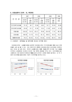 [회계원리] 아모레퍼시픽 VS LG생활건강 재무제표 분석 및 기업 가치 분석-11