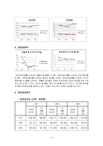 [회계원리] 아모레퍼시픽 VS LG생활건강 재무제표 분석 및 기업 가치 분석-12