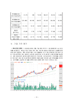 [회계원리] 아모레퍼시픽 VS LG생활건강 재무제표 분석 및 기업 가치 분석-15