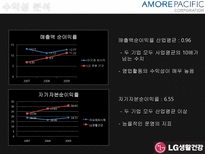 [회계원리] 아모레퍼시픽 VS LG생활건강 재무제표 분석 및 기업 가치 분석-6