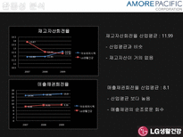 [회계원리] 아모레퍼시픽 VS LG생활건강 재무제표 분석 및 기업 가치 분석-7